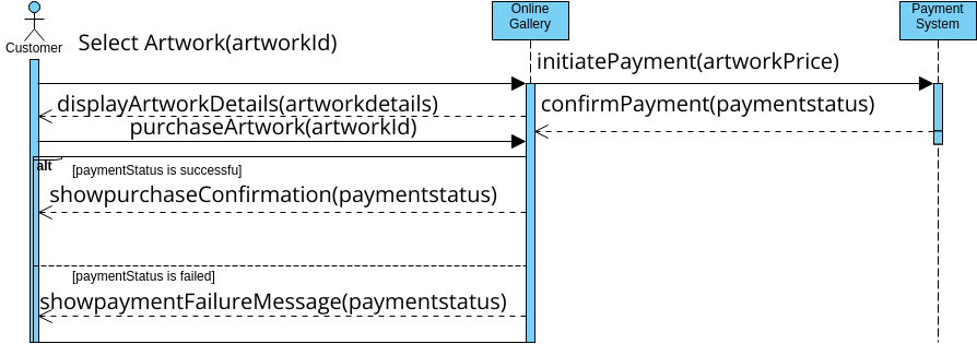 Sequence Diagram Visual Paradigm 社區 8564